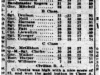 "Splendid Scores at Clover Point"